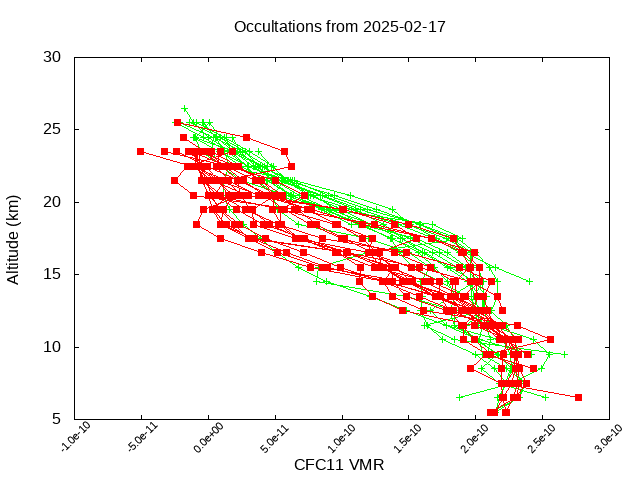 2025-02-17_cfc11-v5.3