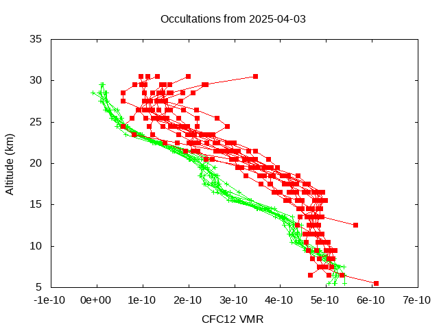 2025-04-03_cfc12-v5.3
