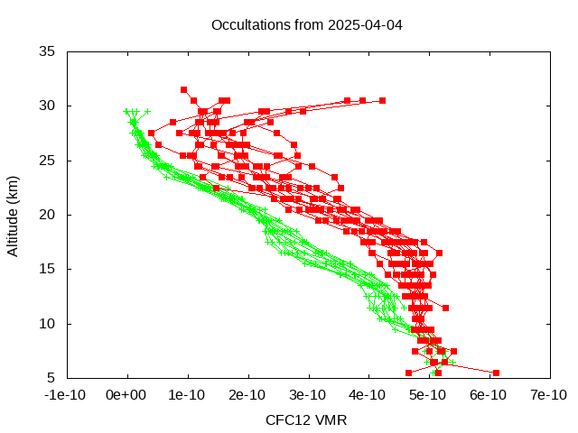 2025-04-04_cfc12-v5.3