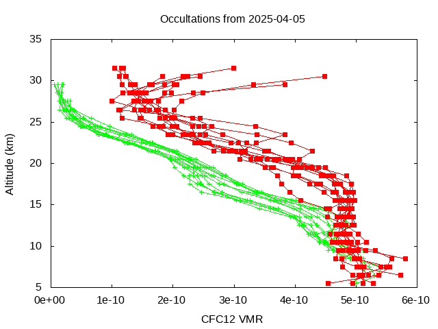2025-04-05_cfc12-v5.3