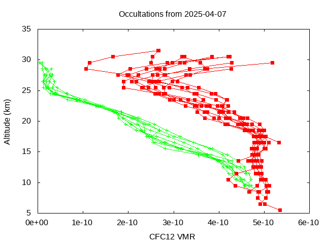 2025-04-07_cfc12-v5.3