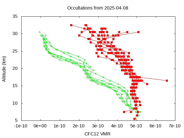 2025-04-08_cfc12-v5.3