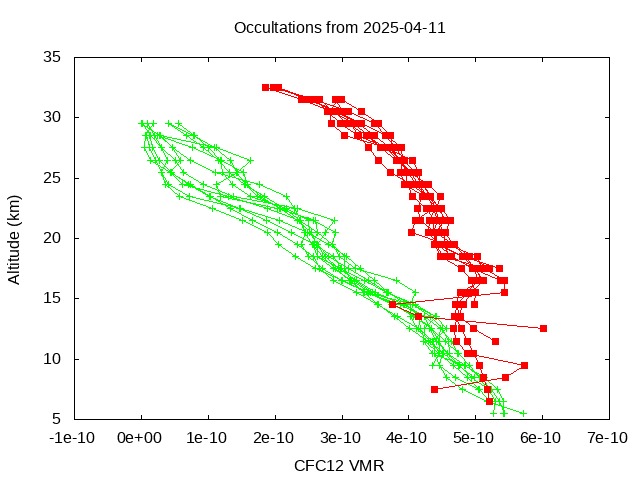 2025-04-11_cfc12-v5.3