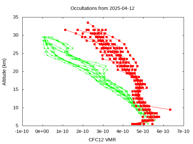 2025-04-12_cfc12-v5.3