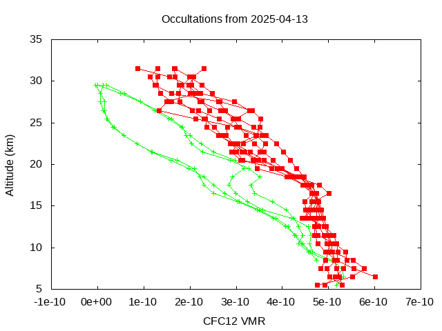2025-04-13_cfc12-v5.3
