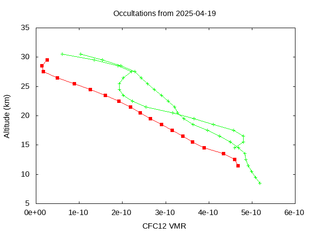 2025-04-19_cfc12-v5.3