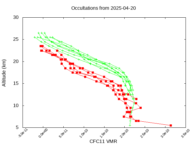 2025-04-20_cfc11-v5.3
