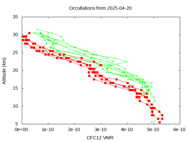 2025-04-20_cfc12-v5.3