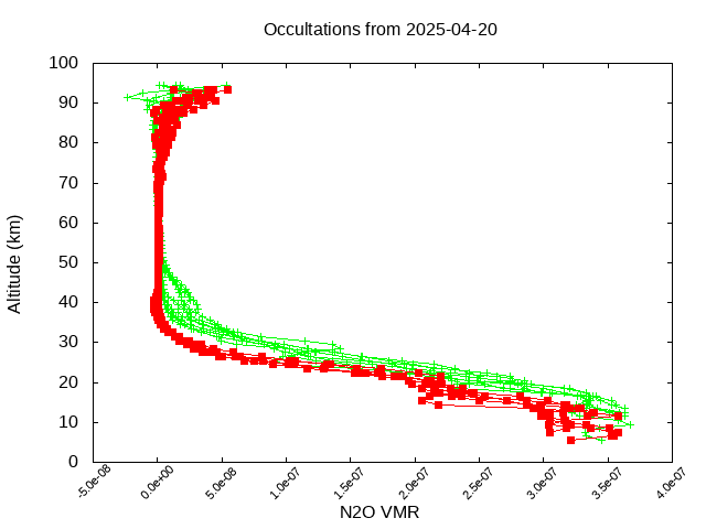 2025-04-20_n2o-v5.3