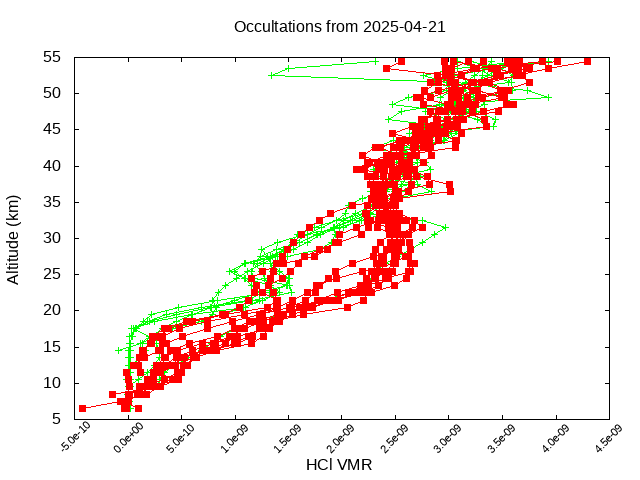 2025-04-21_hcl-v5.3