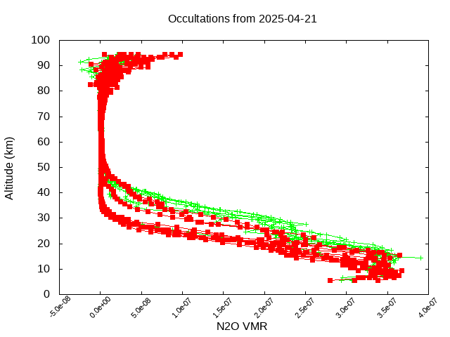 2025-04-21_n2o-v5.3