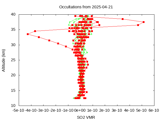 2025-04-21_so2-v5.3
