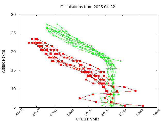 2025-04-22_cfc11-v5.3