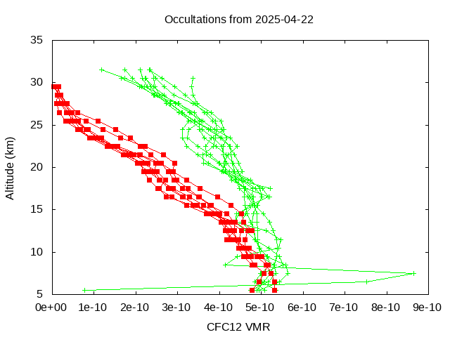 2025-04-22_cfc12-v5.3