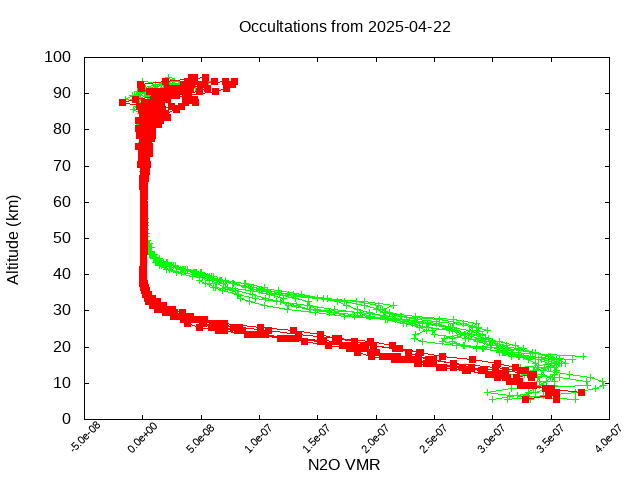 2025-04-22_n2o-v5.3