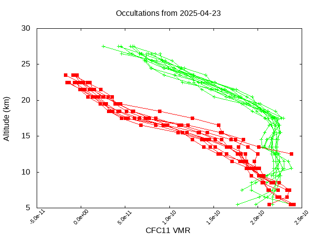 2025-04-23_cfc11-v5.3