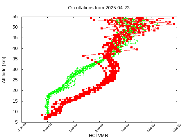 2025-04-23_hcl-v5.3
