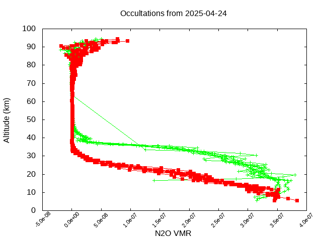 2025-04-24_n2o-v5.3