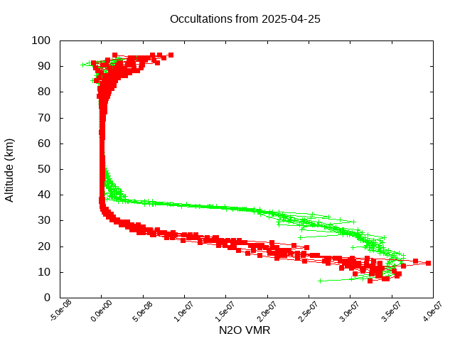 2025-04-25_n2o-v5.3