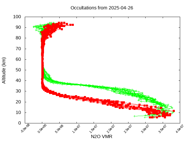 2025-04-26_n2o-v5.3
