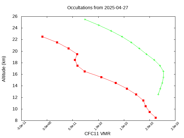 2025-04-27_cfc11-v5.3