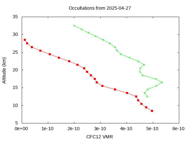 2025-04-27_cfc12-v5.3
