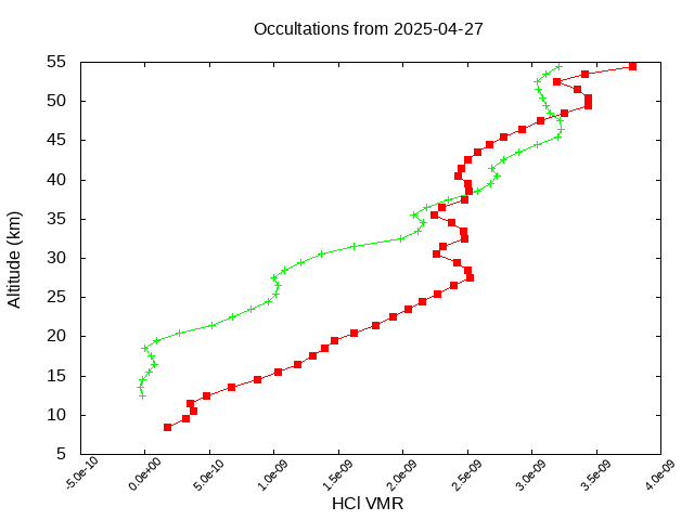 2025-04-27_hcl-v5.3