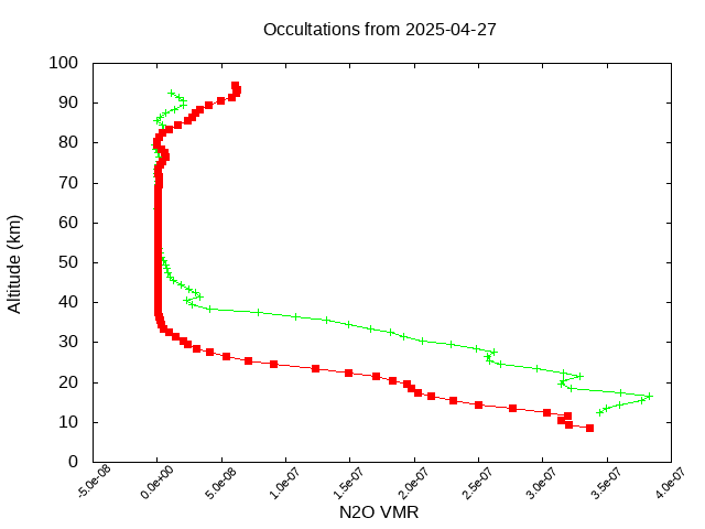 2025-04-27_n2o-v5.3