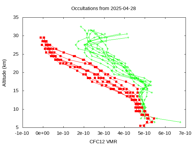 2025-04-28_cfc12-v5.3