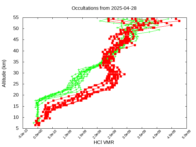 2025-04-28_hcl-v5.3