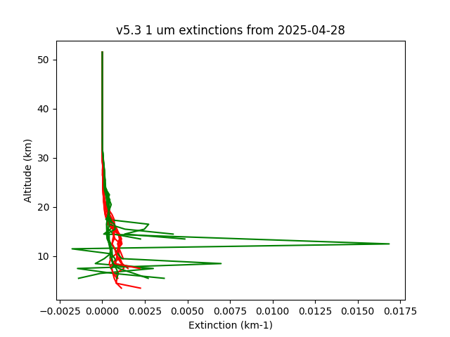 2025-04-28_imagers-v5.3