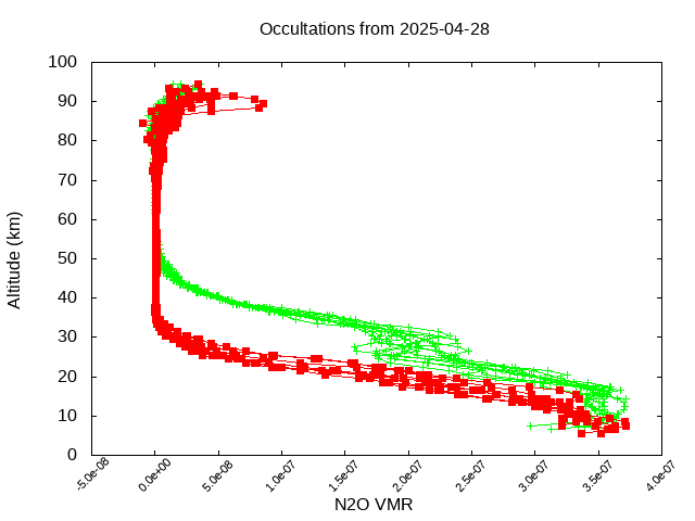 2025-04-28_n2o-v5.3