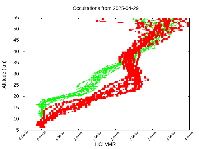 2025-04-29_hcl-v5.3
