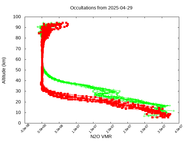 2025-04-29_n2o-v5.3