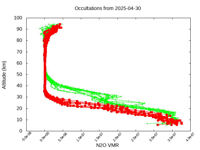 2025-04-30_n2o-v5.3