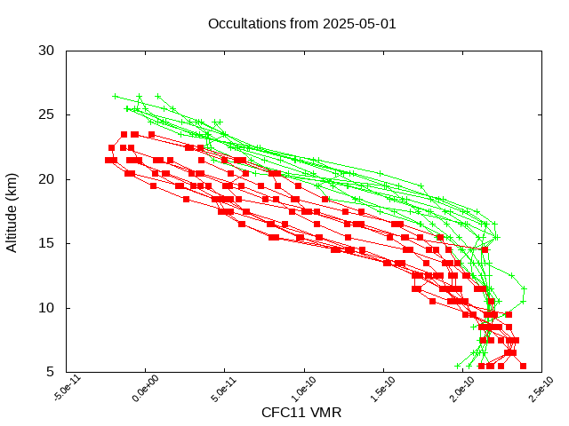2025-05-01_cfc11-v5.3