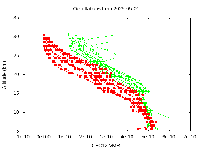 2025-05-01_cfc12-v5.3