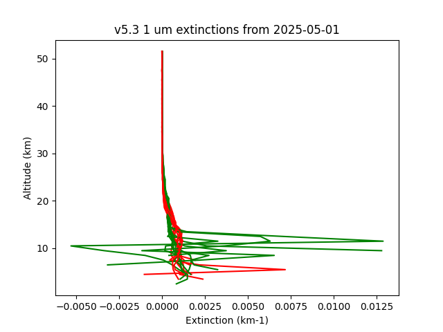 2025-05-01_imagers-v5.3