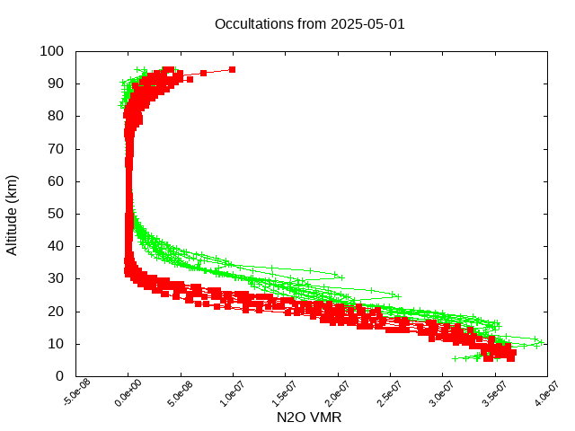 2025-05-01_n2o-v5.3