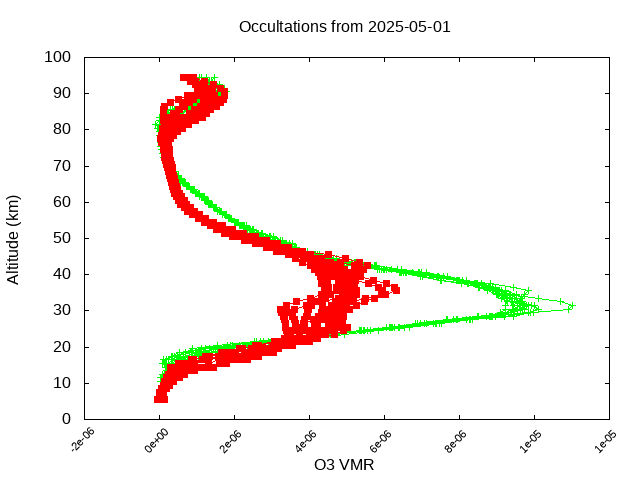 2025-05-01_o3-v5.3