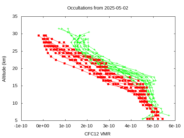 2025-05-02_cfc12-v5.3