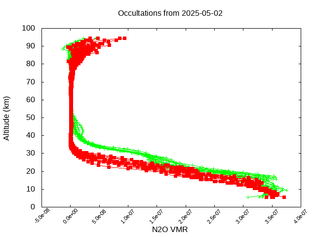 2025-05-02_n2o-v5.3