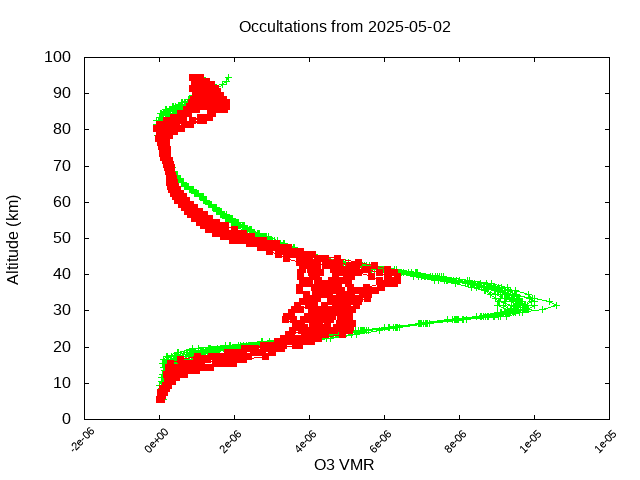 2025-05-02_o3-v5.3