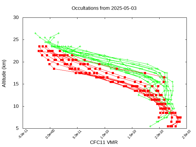 2025-05-03_cfc11-v5.3