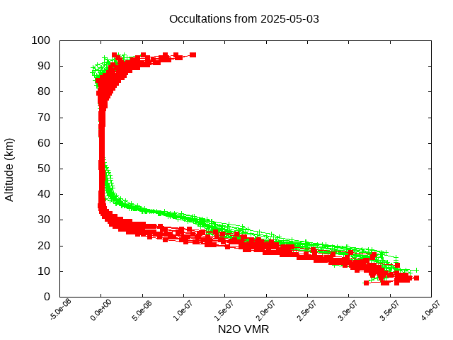 2025-05-03_n2o-v5.3