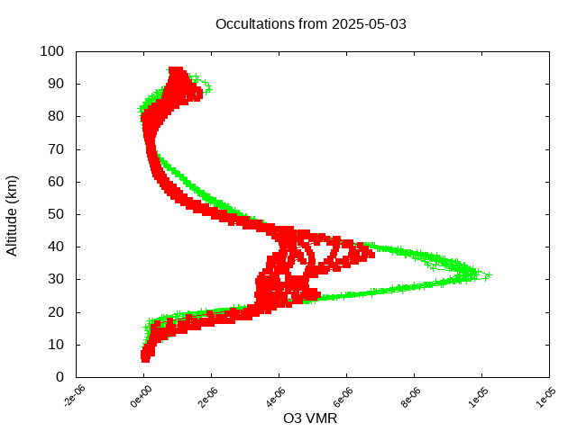 2025-05-03_o3-v5.3