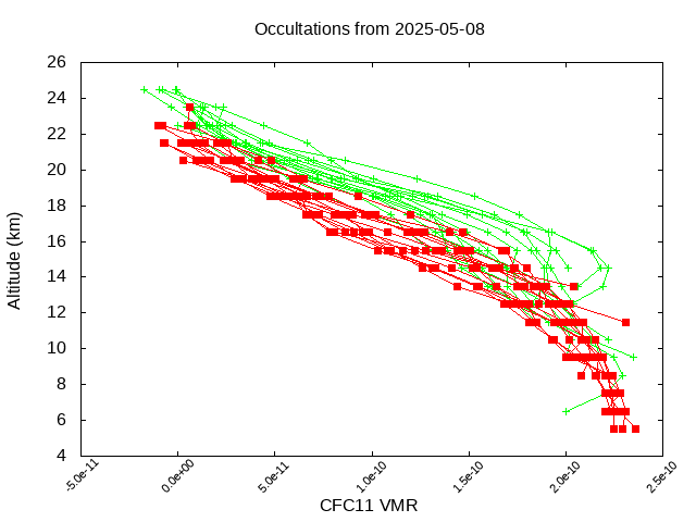 2025-05-08_cfc11-v5.3