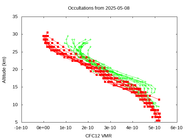 2025-05-08_cfc12-v5.3