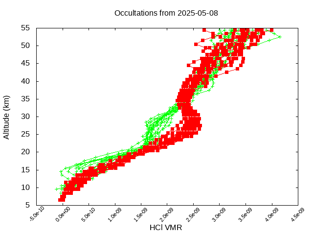 2025-05-08_hcl-v5.3