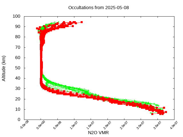 2025-05-08_n2o-v5.3